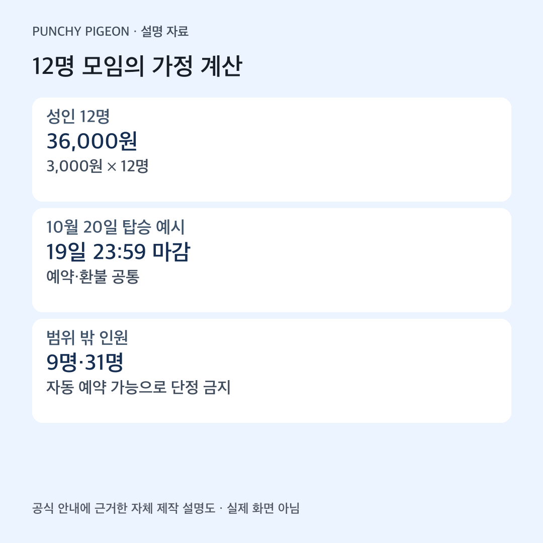 자체 제작 설명도: 12명 모임의 가정 계산