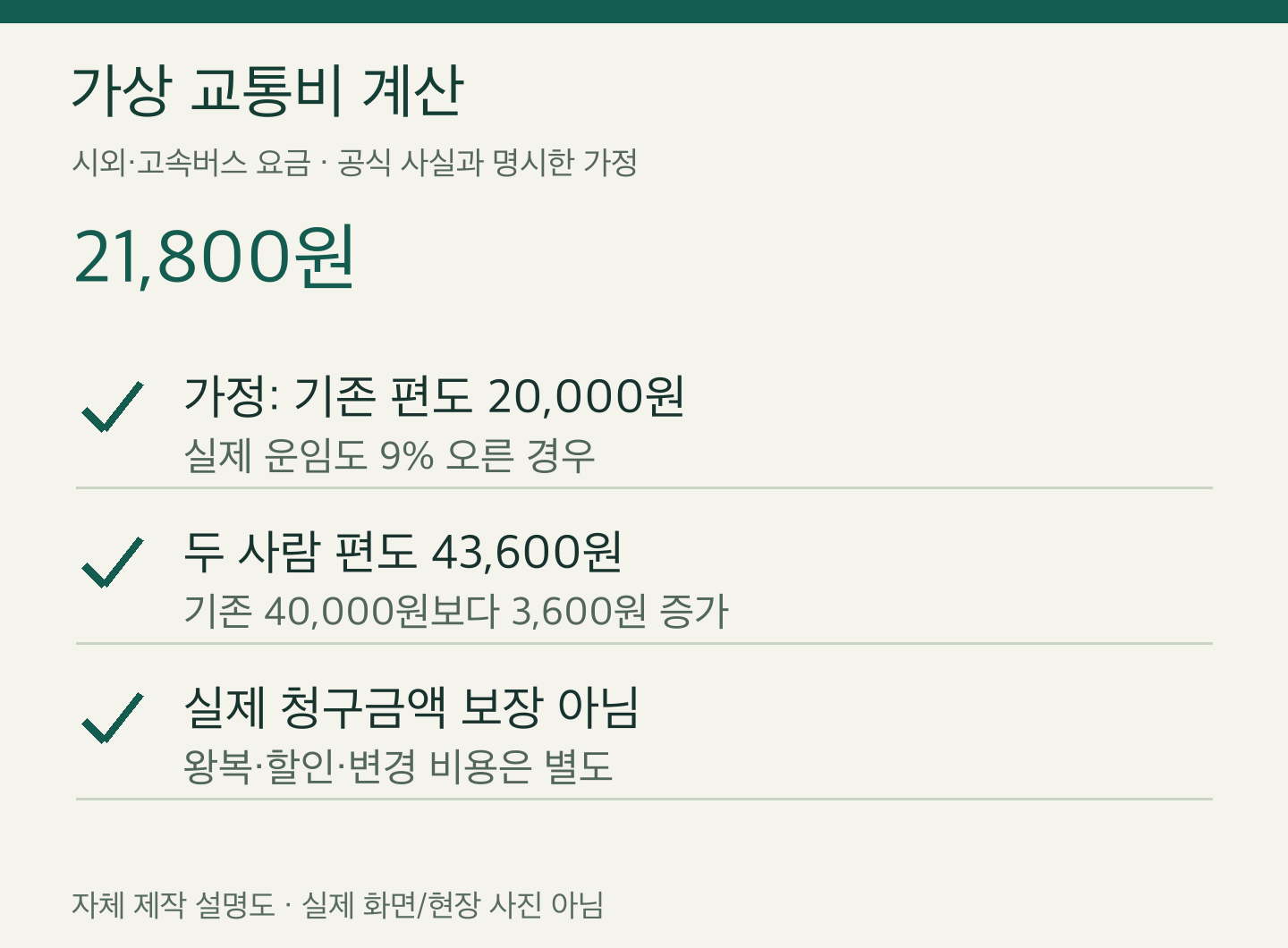 시외·고속버스 요금 가상 교통비 계산 — 자체 제작 설명도