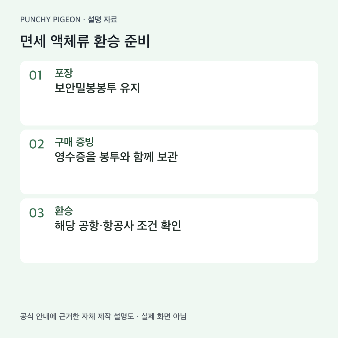 면세 액체류의 밀봉봉투 영수증 환승 조건 체크리스트
