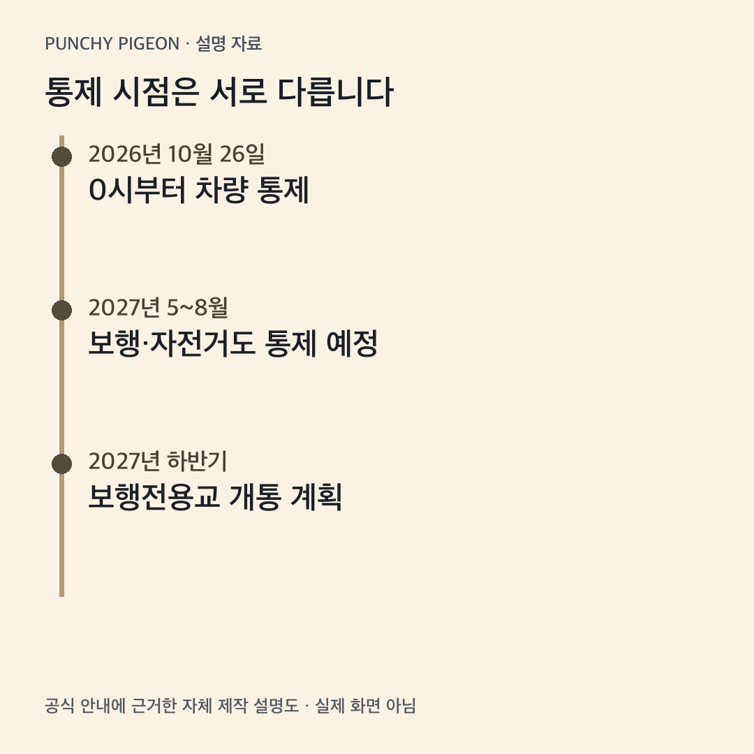 잠수교 차량 통제 보행 통제 예외 개통 계획의 시점 구분