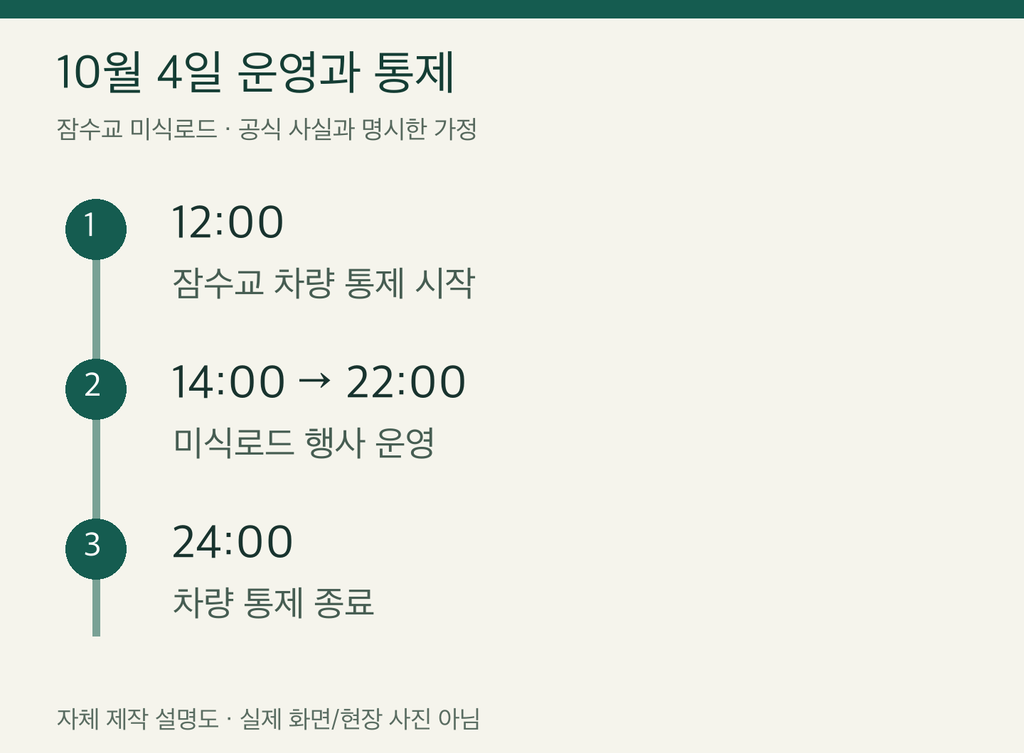 잠수교 미식로드 10월 4일 운영과 통제 — 자체 제작 설명도