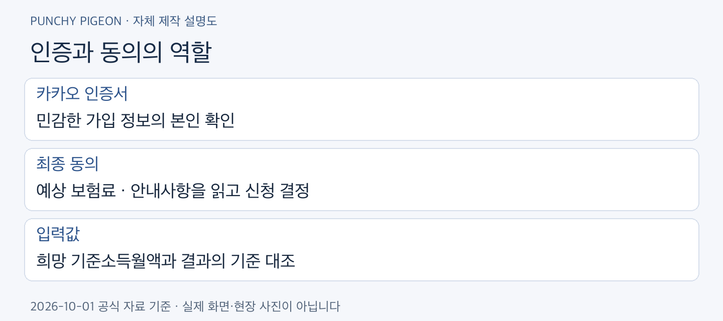 카카오 AI 국민비서 인증과 동의의 역할