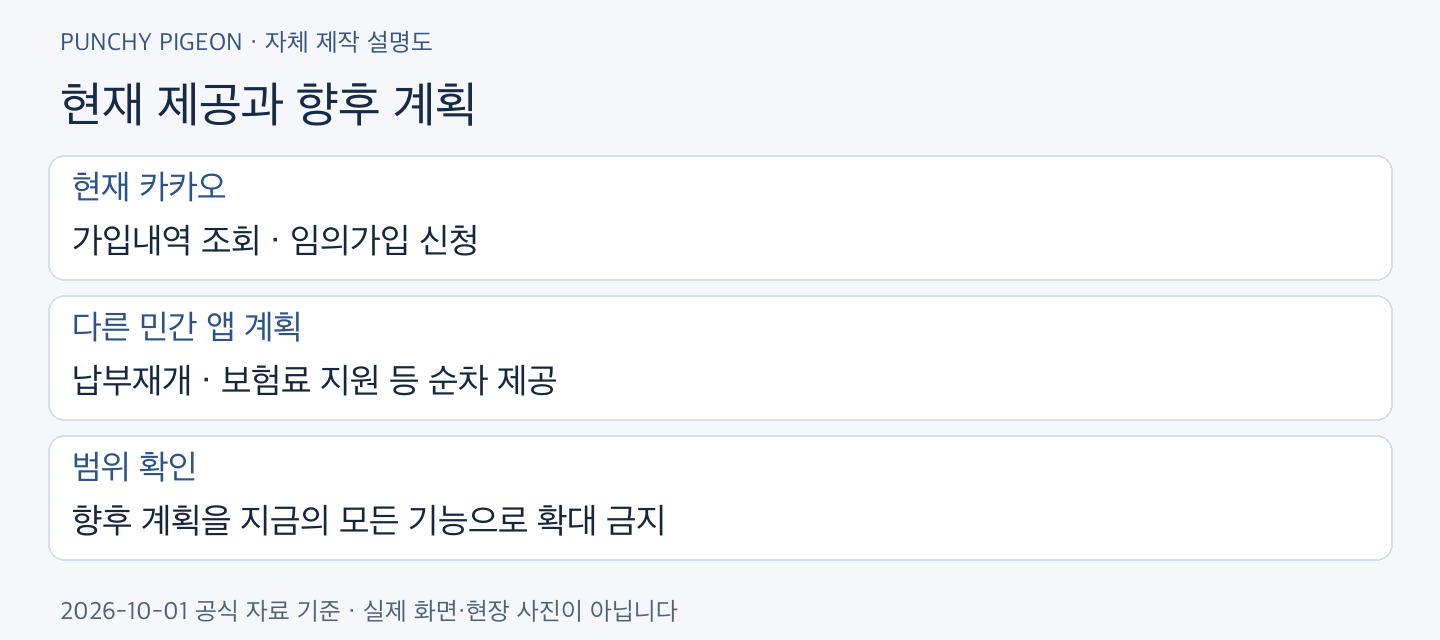 카카오 AI 국민비서 현재 제공과 향후 계획