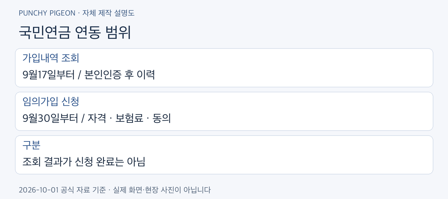 카카오 AI 국민비서 국민연금 연동 범위