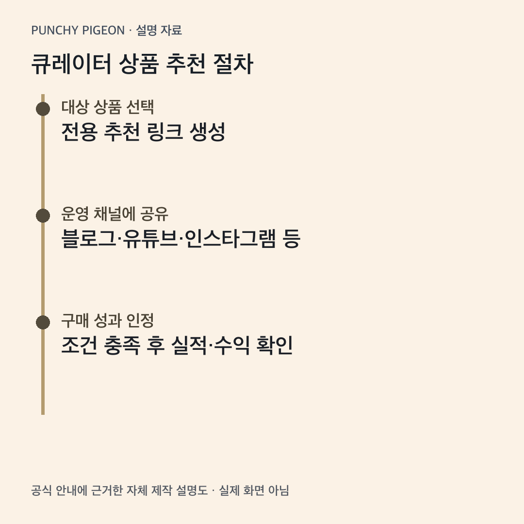 큐레이터 상품 추천 절차을 정리한 자체 제작 설명도