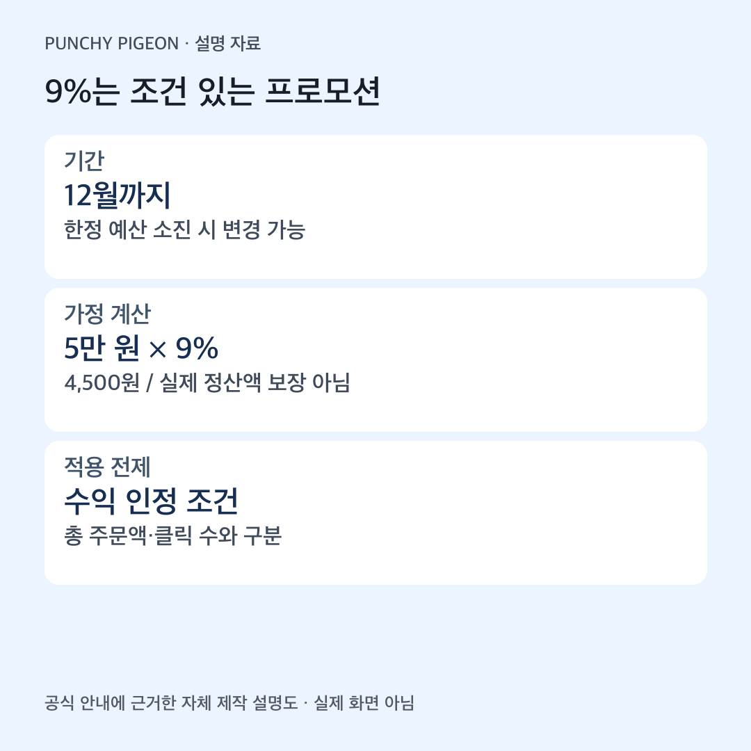 9%는 조건 있는 프로모션을 정리한 자체 제작 설명도