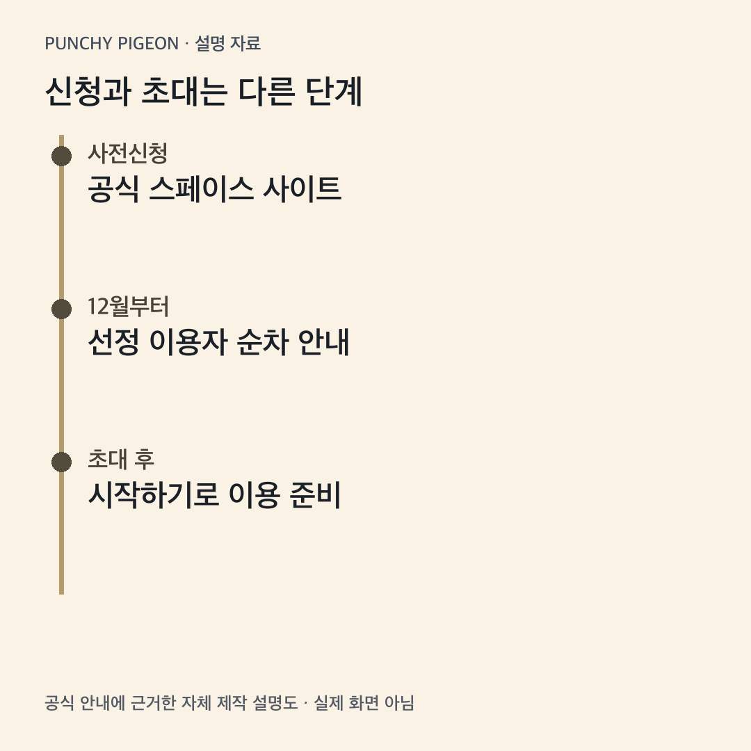 카나나 스페이스 사전신청과 12월 초대 이후 준비 단계