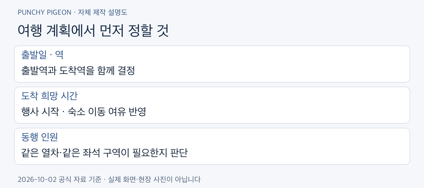 KTX 2개월 전 예매 여행 계획에서 먼저 정할 것