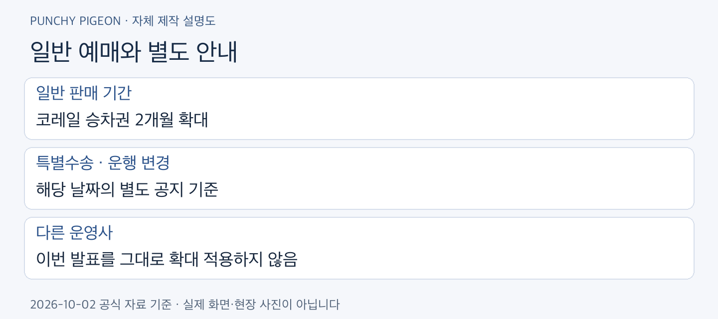 KTX 2개월 전 예매 일반 예매와 별도 안내