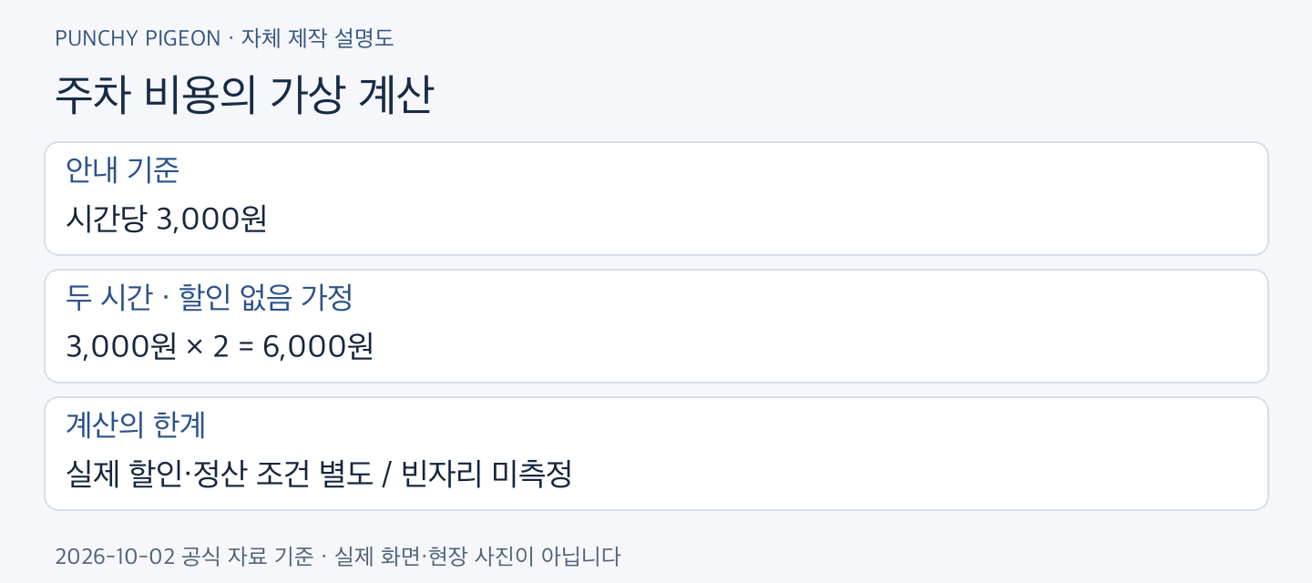 매헌시민의숲 정원박람회 주차 비용의 가상 계산