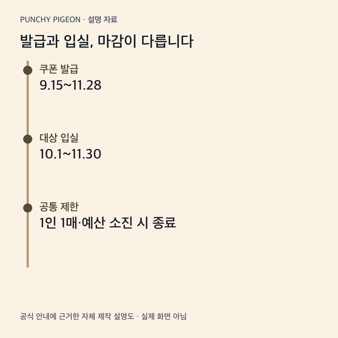 만만한 캠핑 쿠폰 발급 기간과 대상 입실 기간 비교 일정