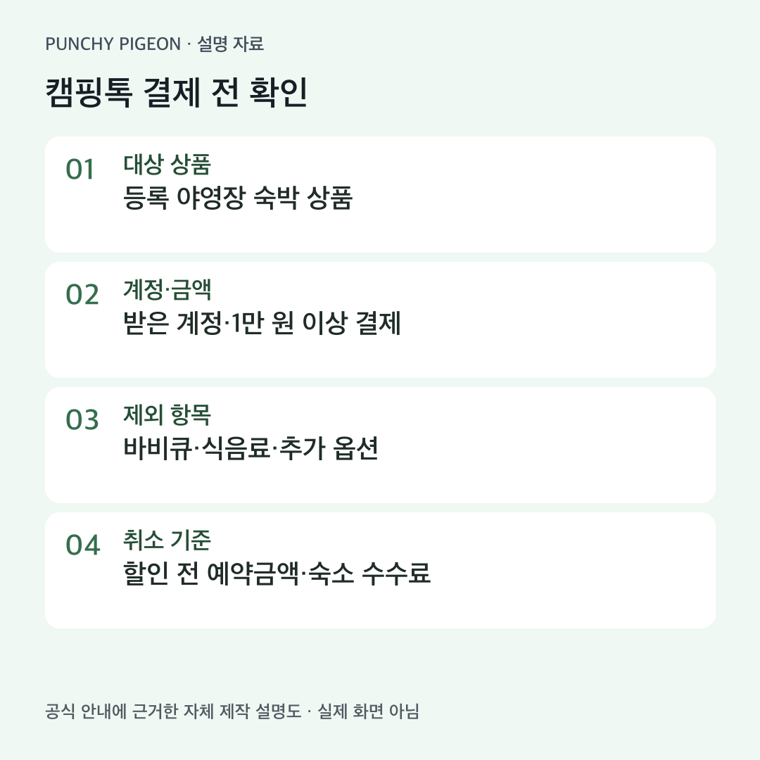 캠핑톡 만만한 캠핑 쿠폰의 상품·계정·제외 항목·취소 기준