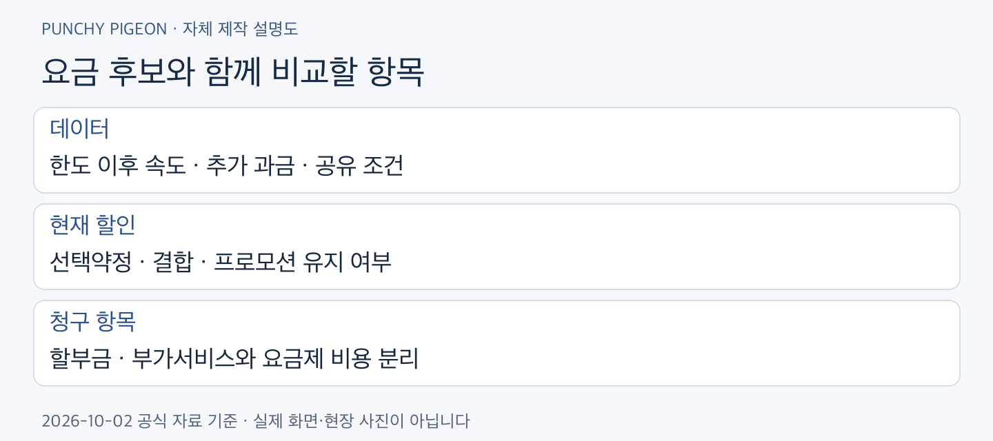 최적요금제 고지 요금 후보와 함께 비교할 항목