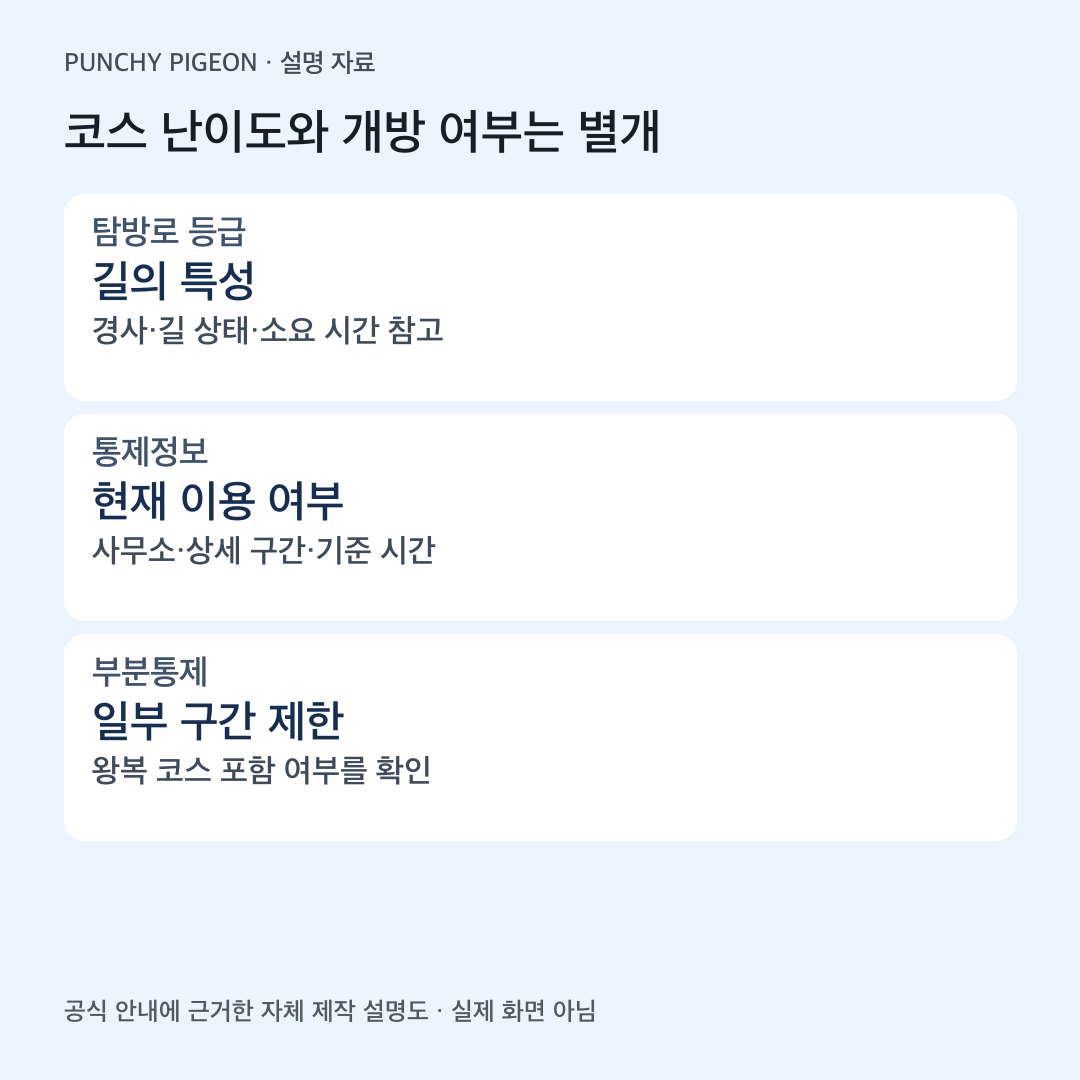 탐방로 난이도 통제정보 부분통제의 의미 비교
