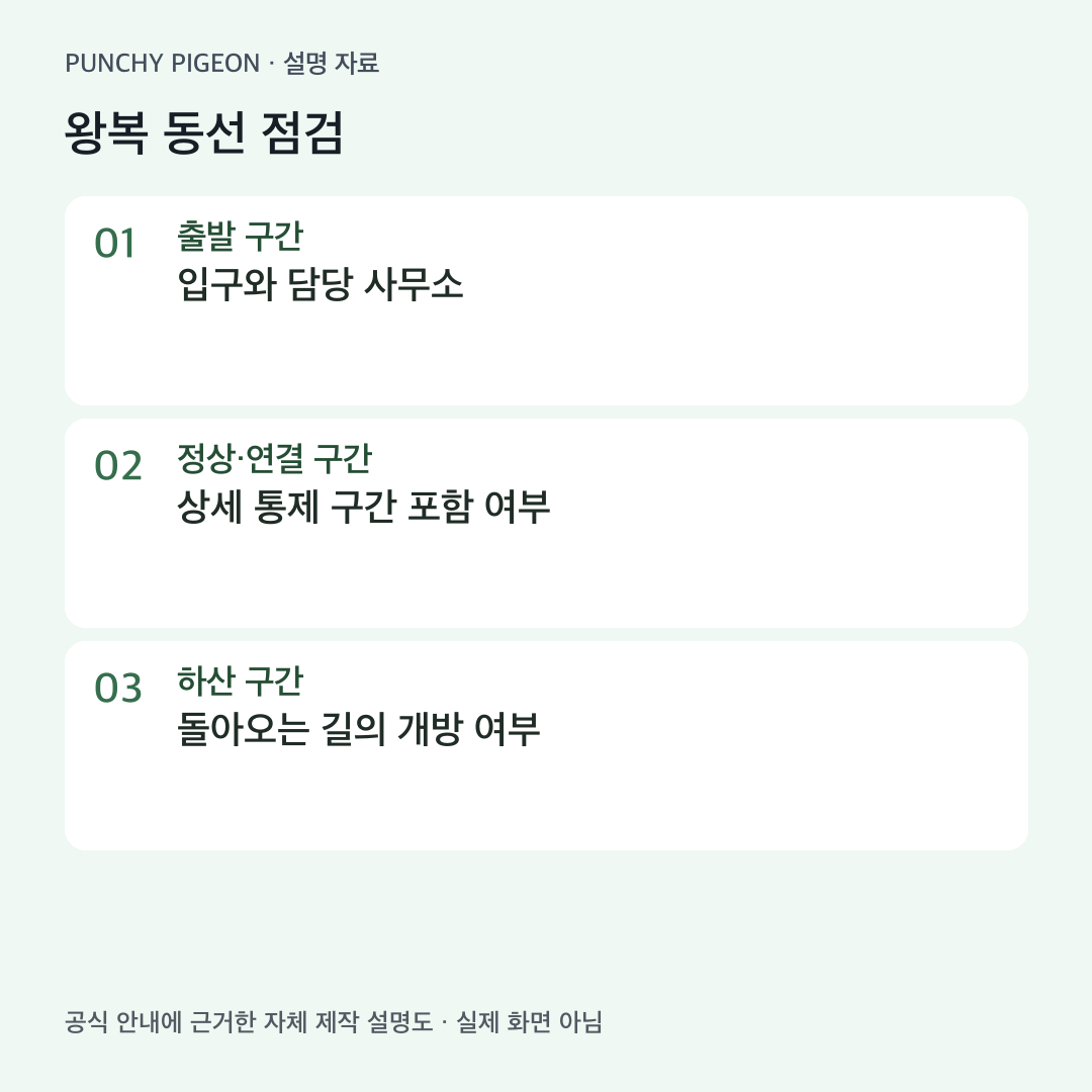 국립공원 출발 연결 하산 구간을 점검하는 순서