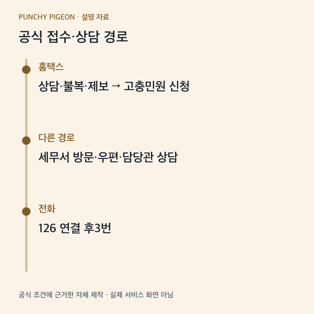 공식 접수·상담 경로 자체 제작 설명도