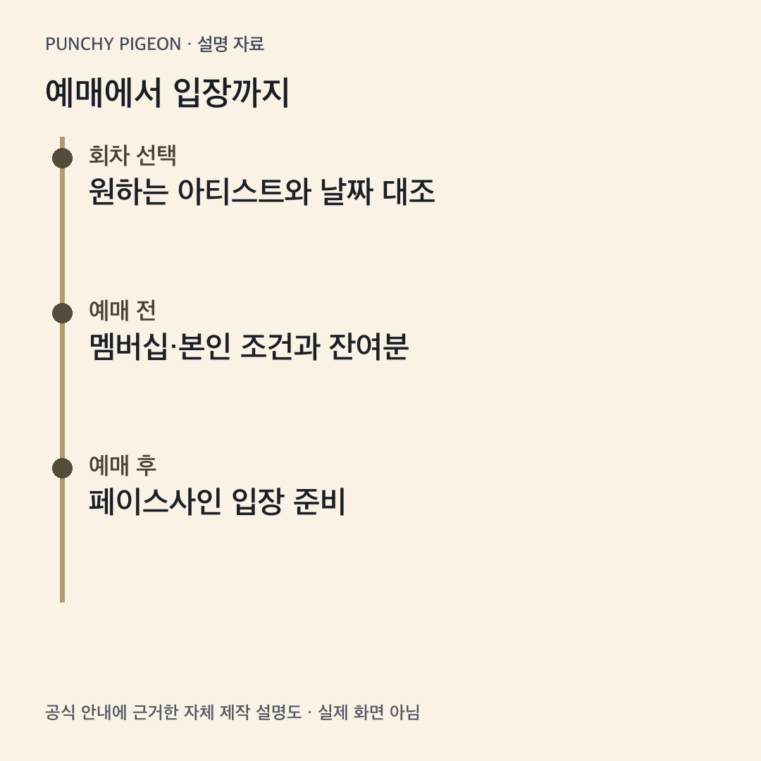 넾페스타 공연 회차 선택 멤버십 예매 페이스사인 준비 순서