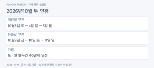 개천절 대체공휴일, 10월 5일과 한글날 연휴 달력