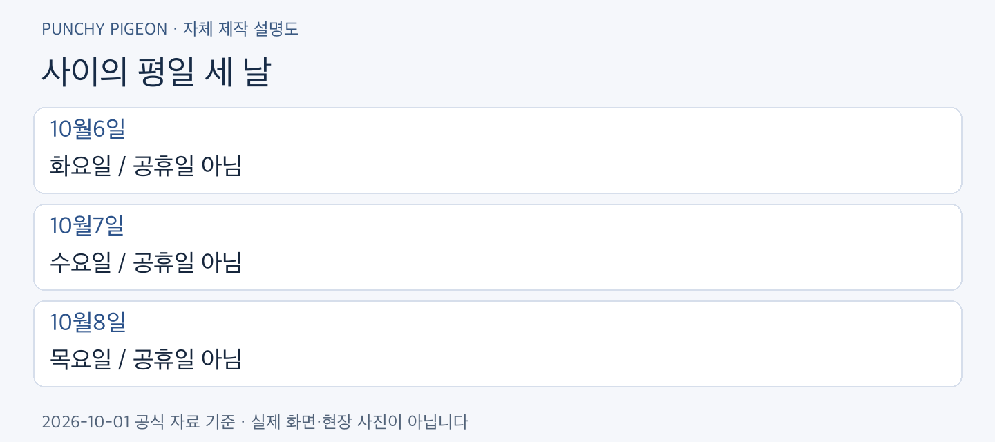 개천절 대체공휴일 사이의 평일 세 날