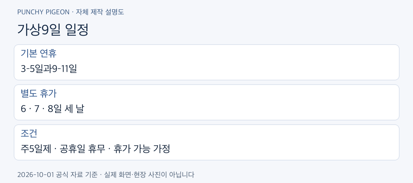 개천절 대체공휴일 가상9일 일정