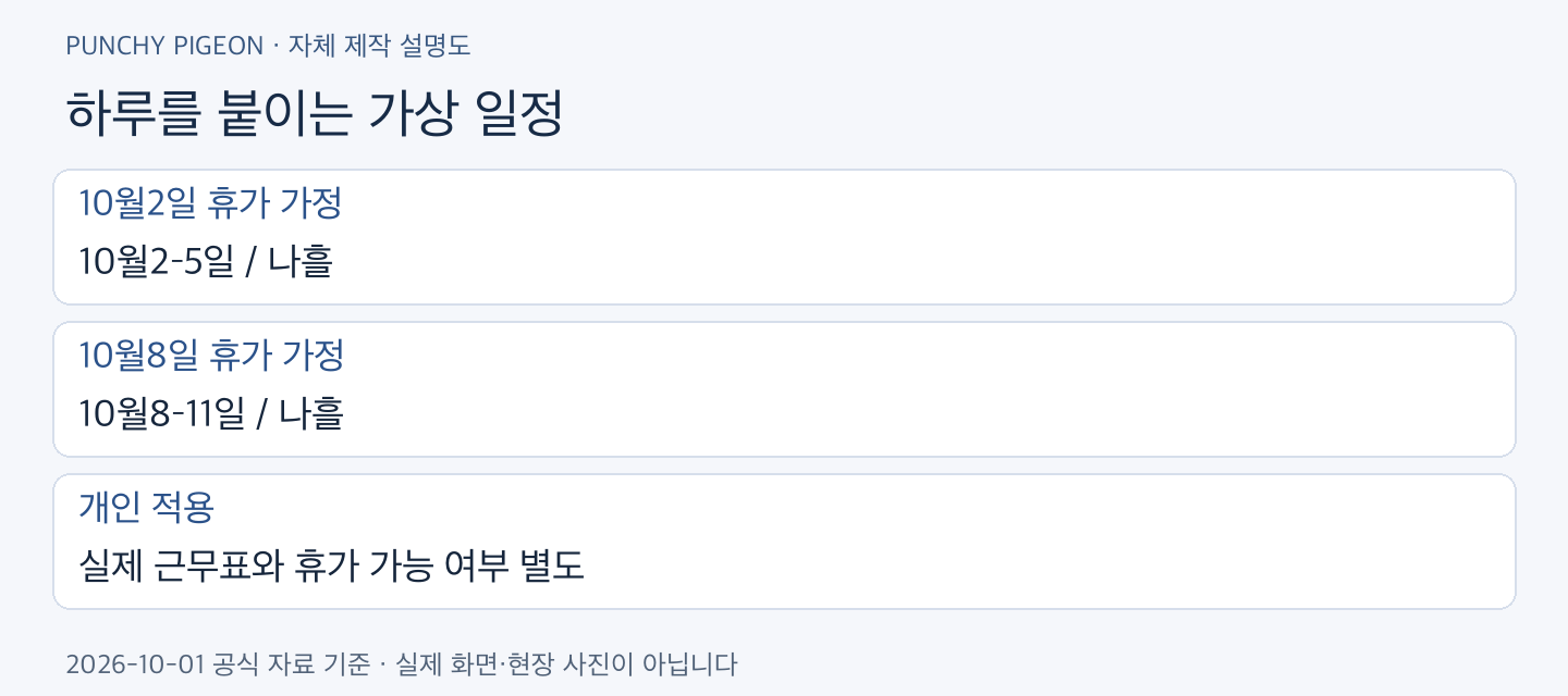 개천절 대체공휴일 하루를 붙이는 가상 일정