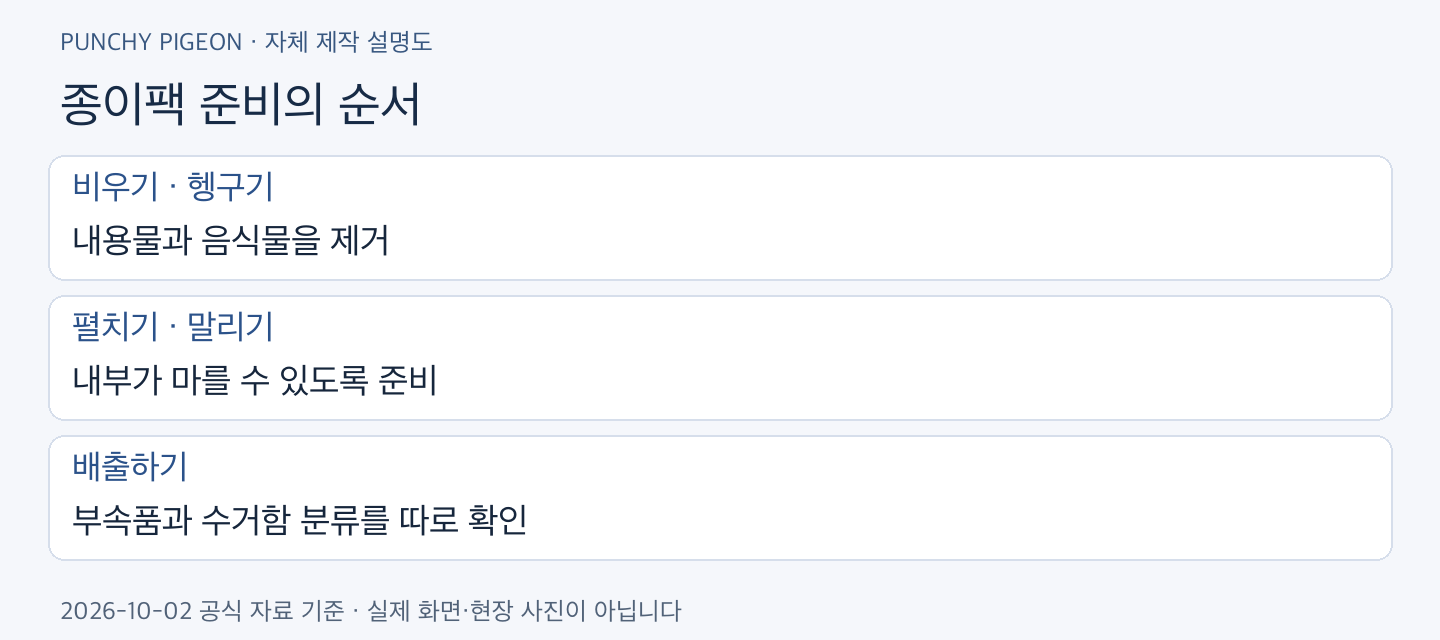 종이팩 분리배출 종이팩 준비의 순서