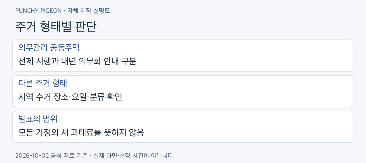 종이팩 분리배출 주거 형태별 판단