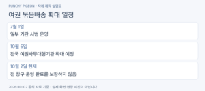 여권 묶음배송 10월 6일 전국 확대 예정, 수령인과 비용 조건
