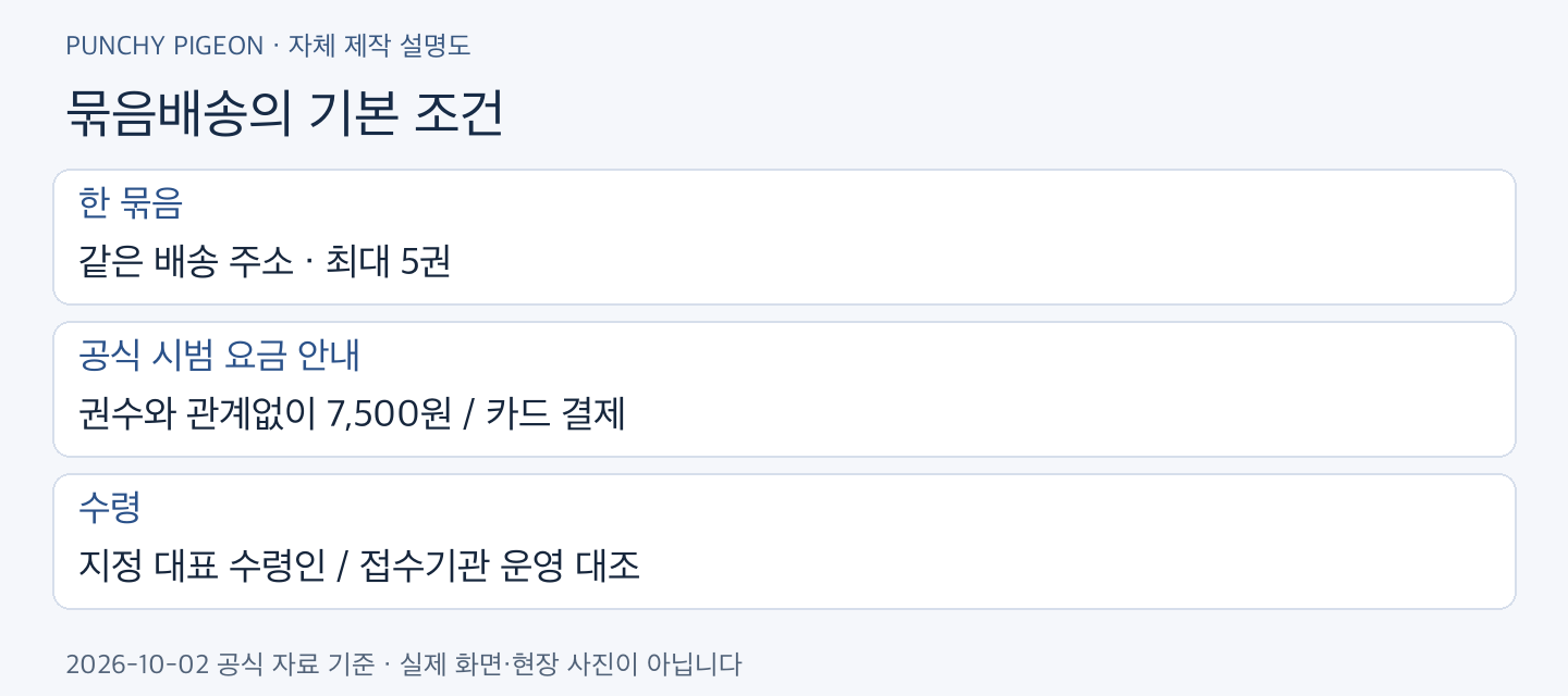 여권 묶음배송 묶음배송의 기본 조건