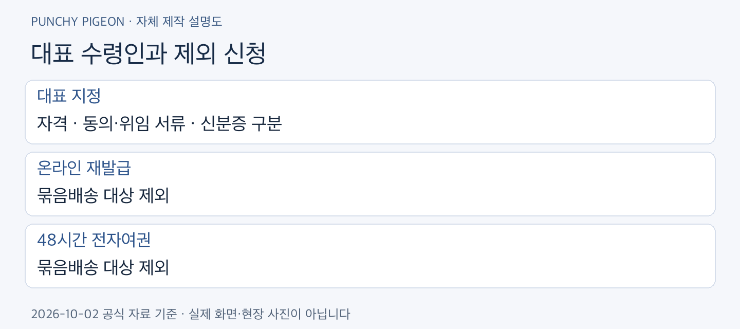 여권 묶음배송 대표 수령인과 제외 신청