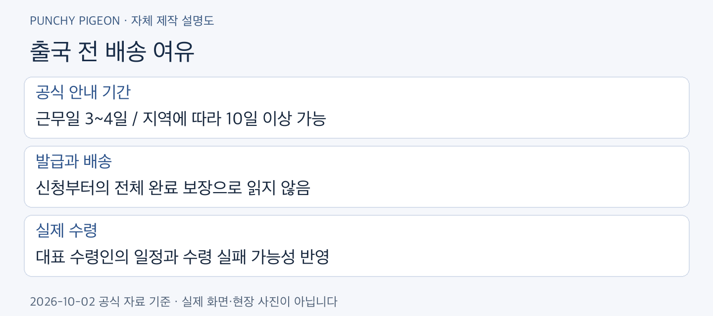 여권 묶음배송 출국 전 배송 여유