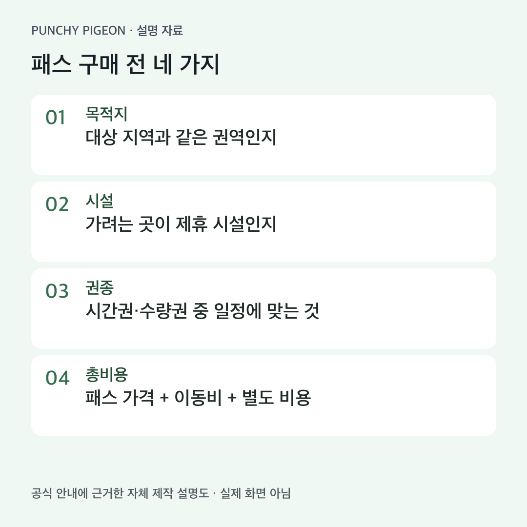 농촌투어패스 구매 전 목적지·시설·권종·총비용 확인 순서