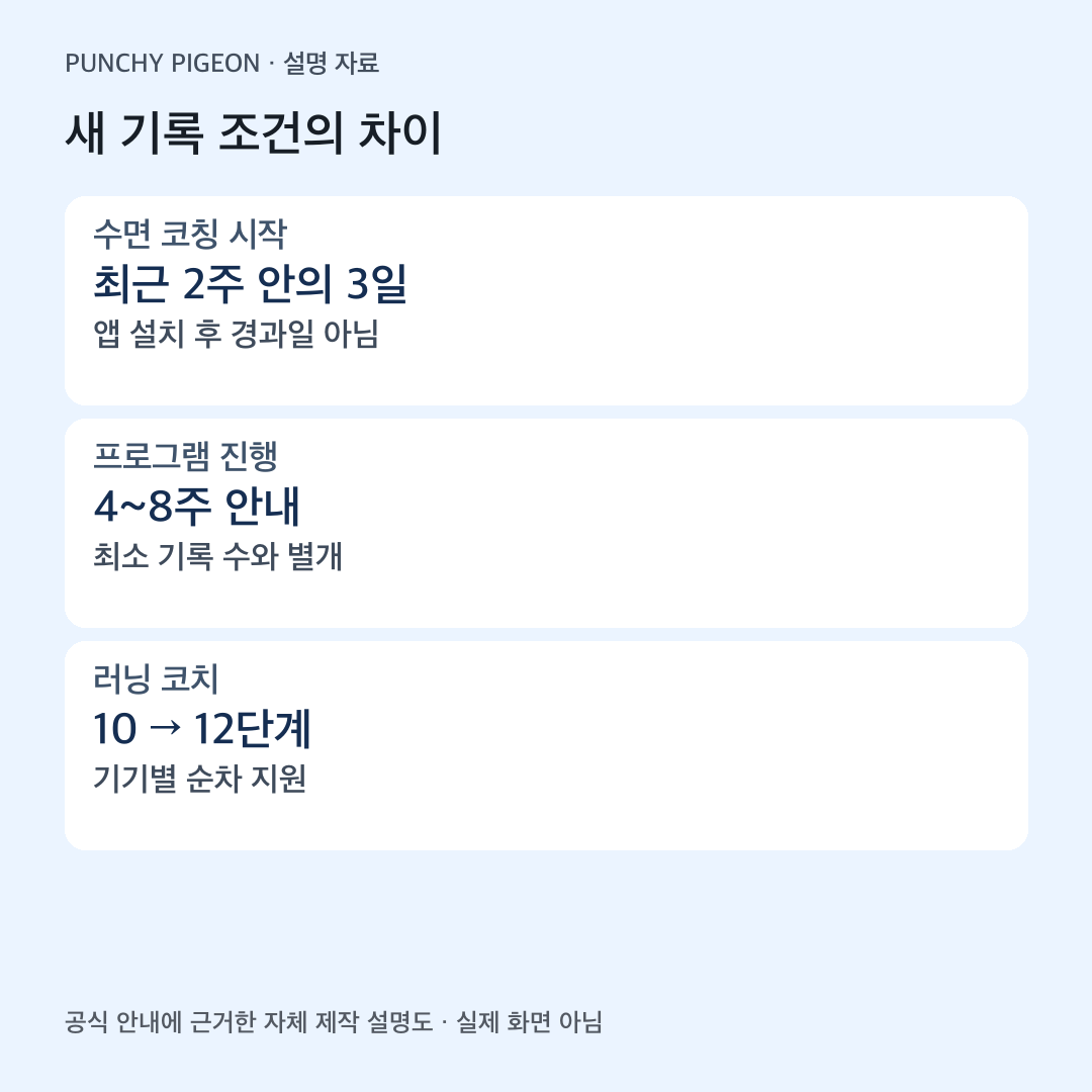 삼성 헬스 수면 코칭 기록 조건 프로그램 기간 러닝 단계 비교