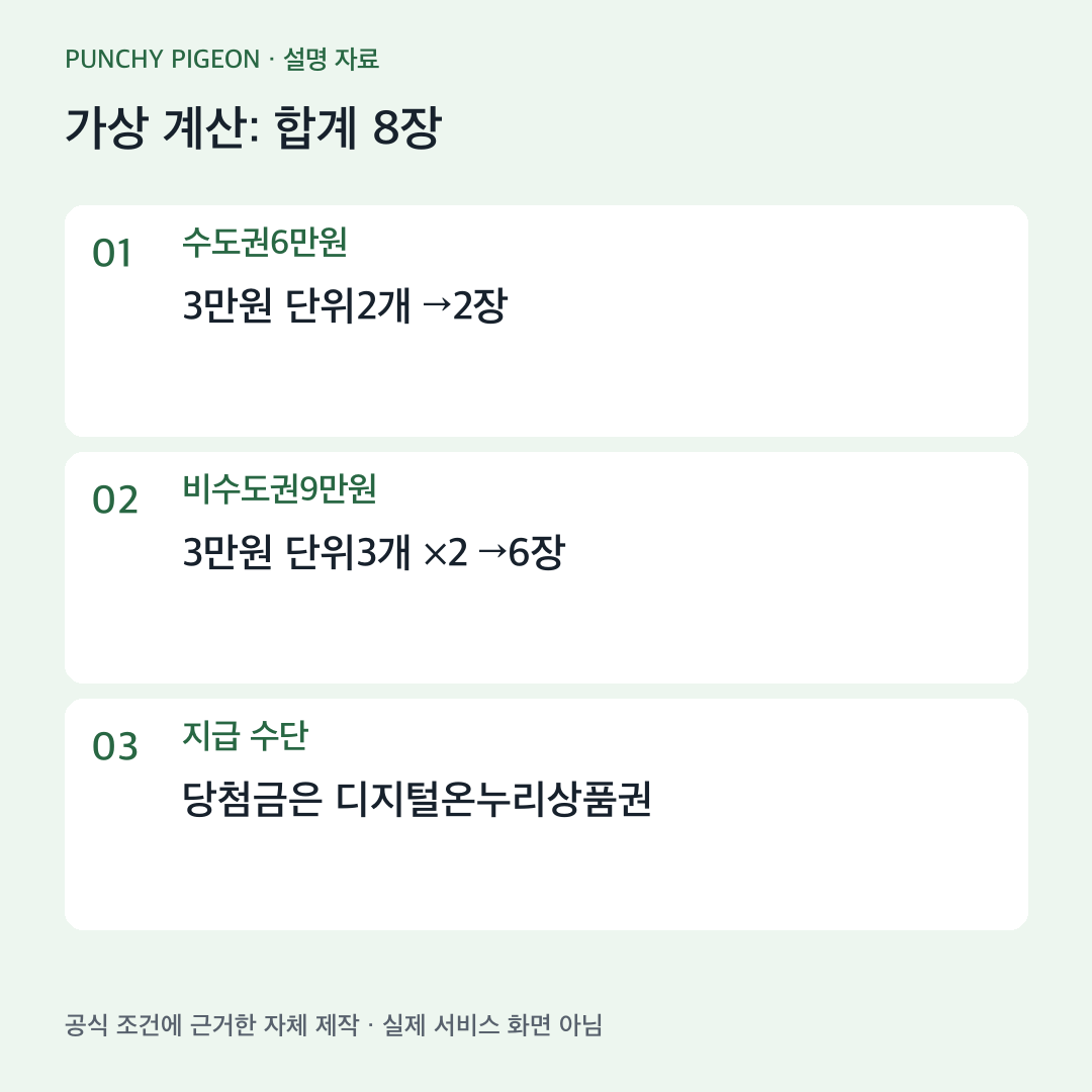 가상 계산: 합계 8장 자체 제작 설명도