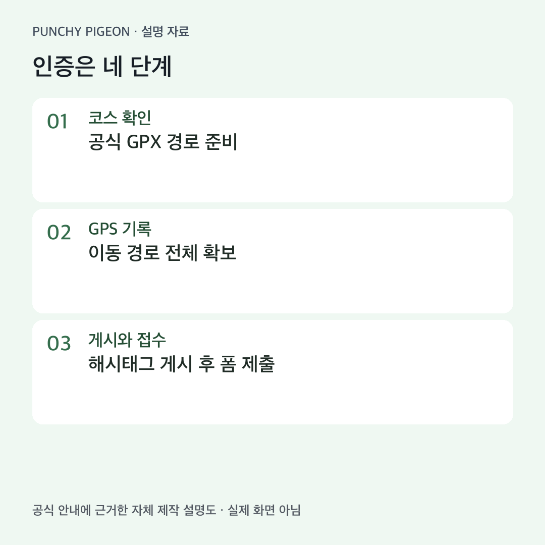 서울 아트런 코스 GPS 기록 게시 구글폼 제출 단계