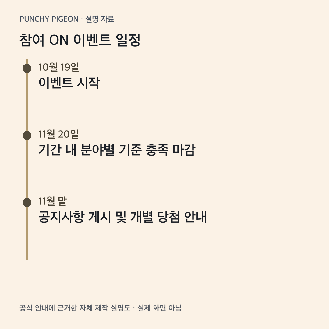 자체 제작 설명도: 참여 ON 이벤트 일정