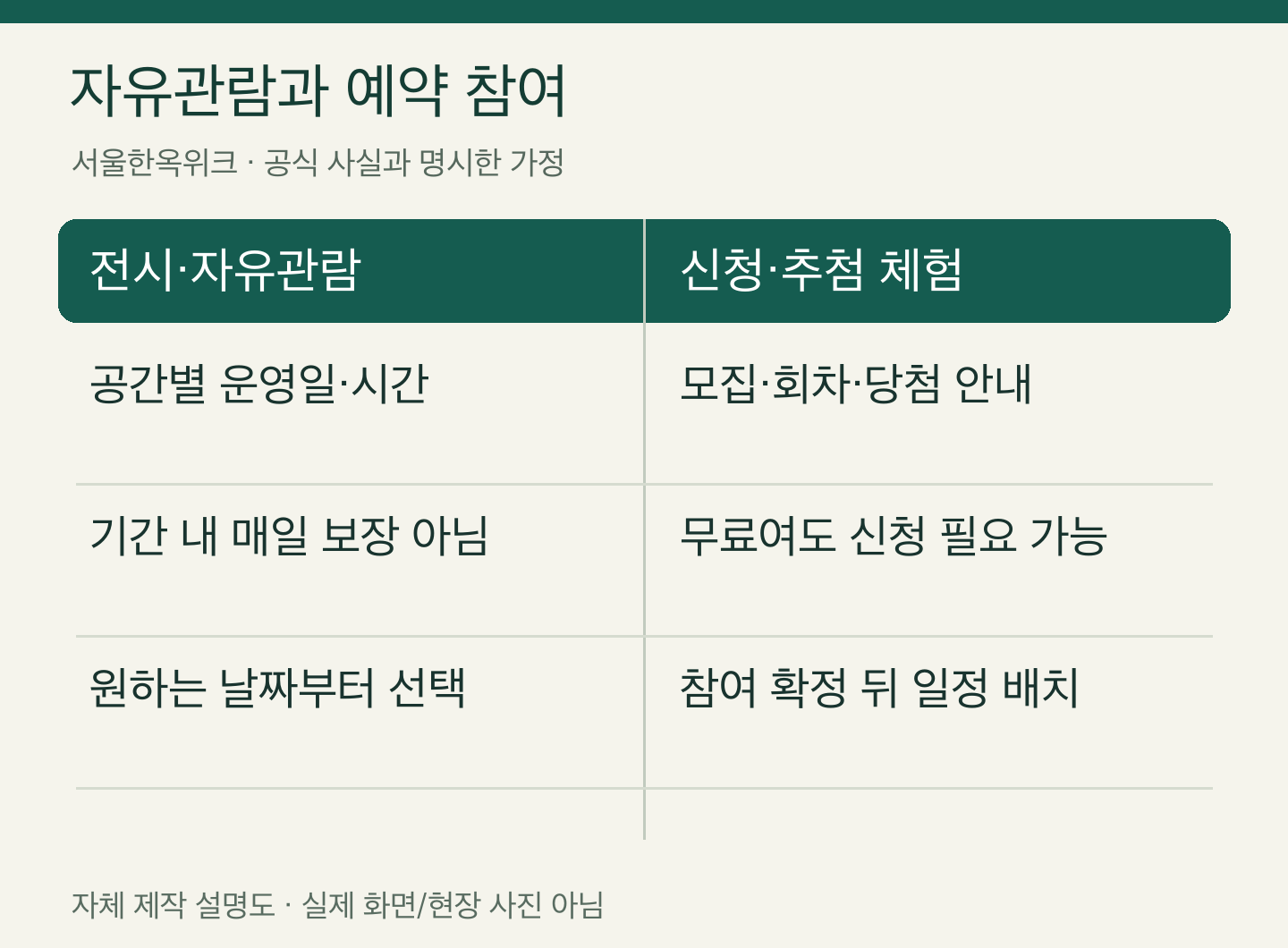 서울한옥위크 자유관람과 예약 참여 — 자체 제작 설명도