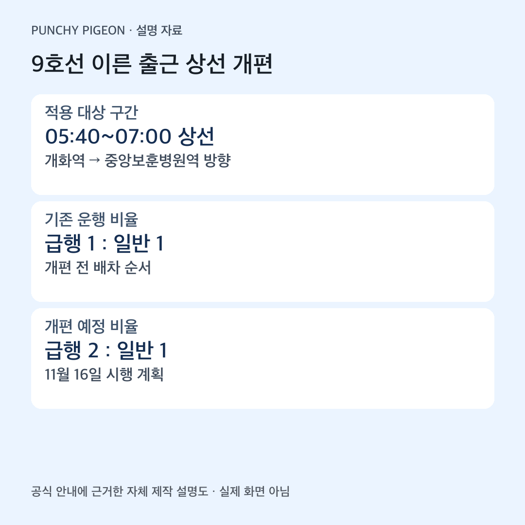 자체 제작 설명도: 9호선 이른 출근 상선 개편