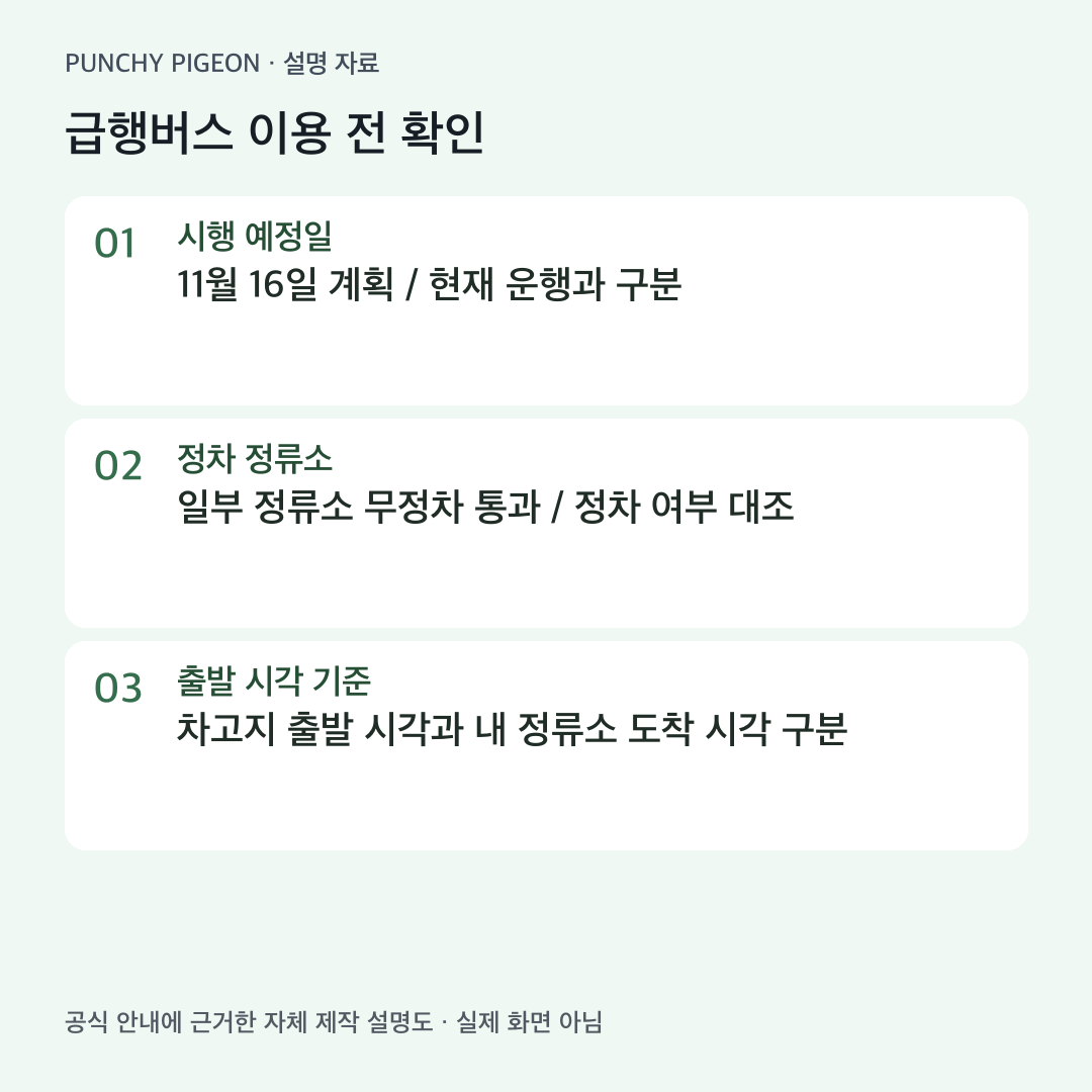 자체 제작 설명도: 급행버스 이용 전 확인