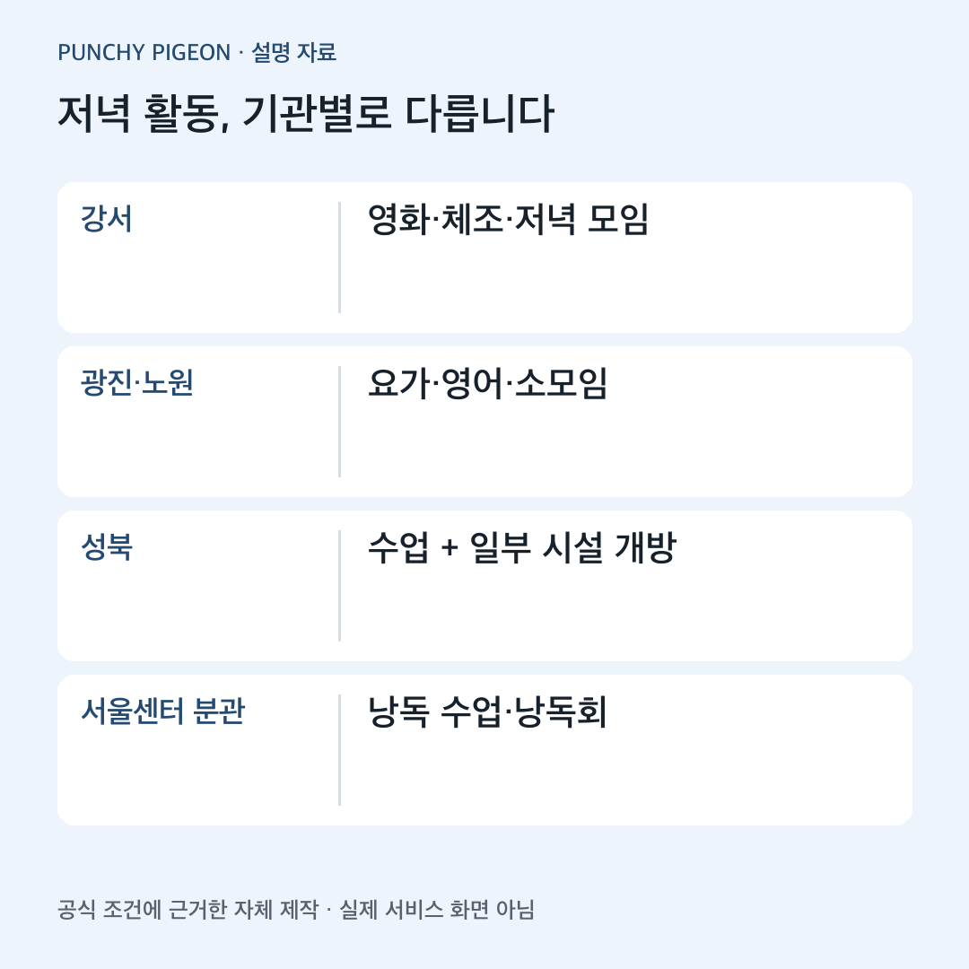 저녁 활동, 기관별로 다릅니다 자체 제작 설명도
