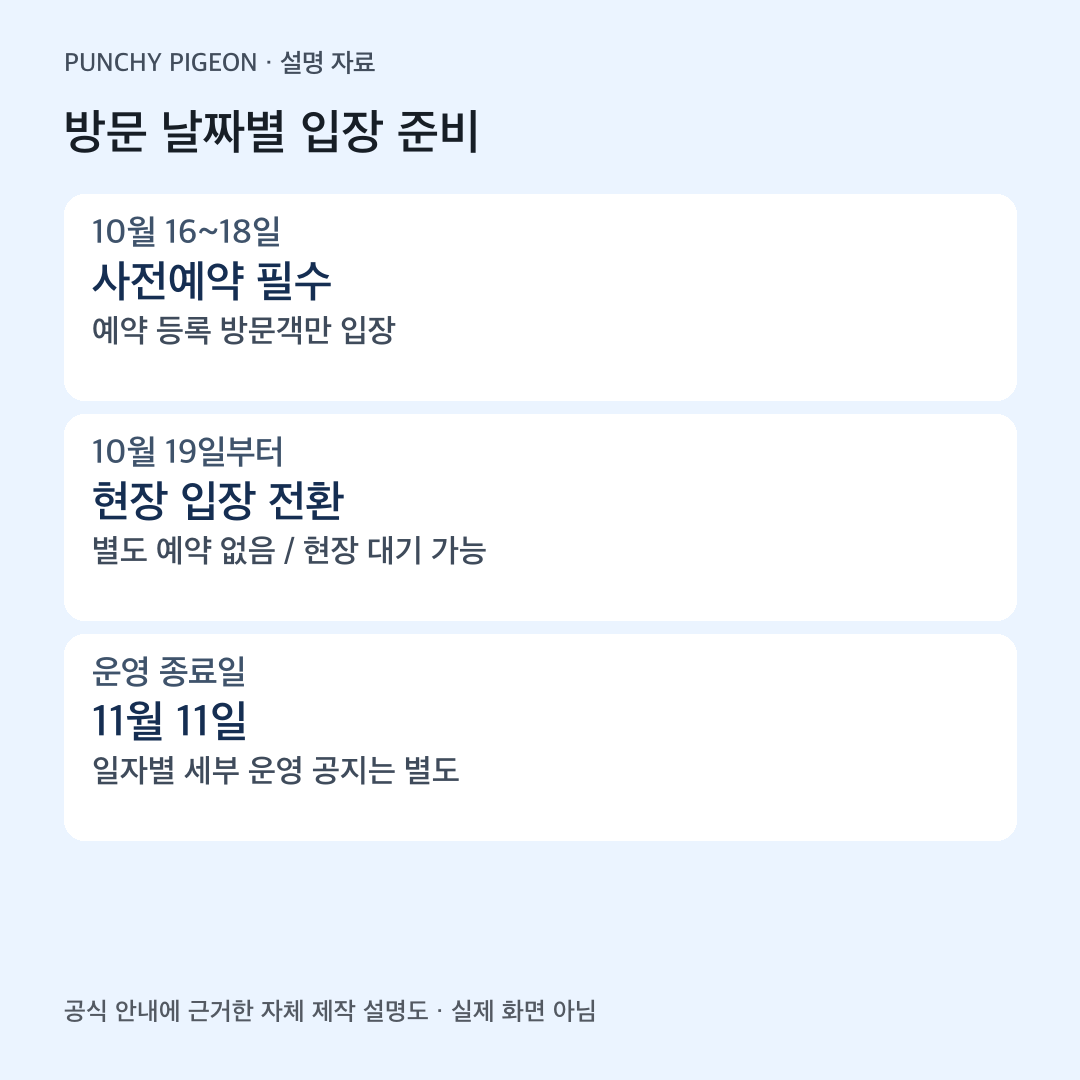 자체 제작 설명도: 방문 날짜별 입장 준비