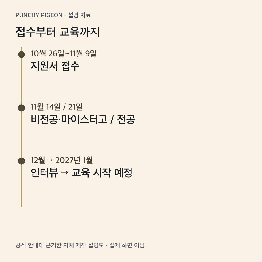 SSAFY 17기 접수 적성진단 인터뷰 교육 시작 일정