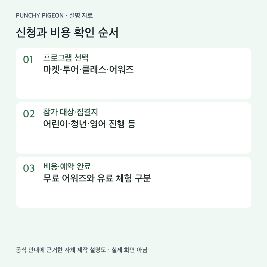 자체 제작 설명도: 신청과 비용 확인 순서