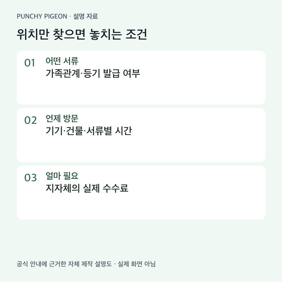 무인민원발급기 서류 시간 수수료 확인 순서