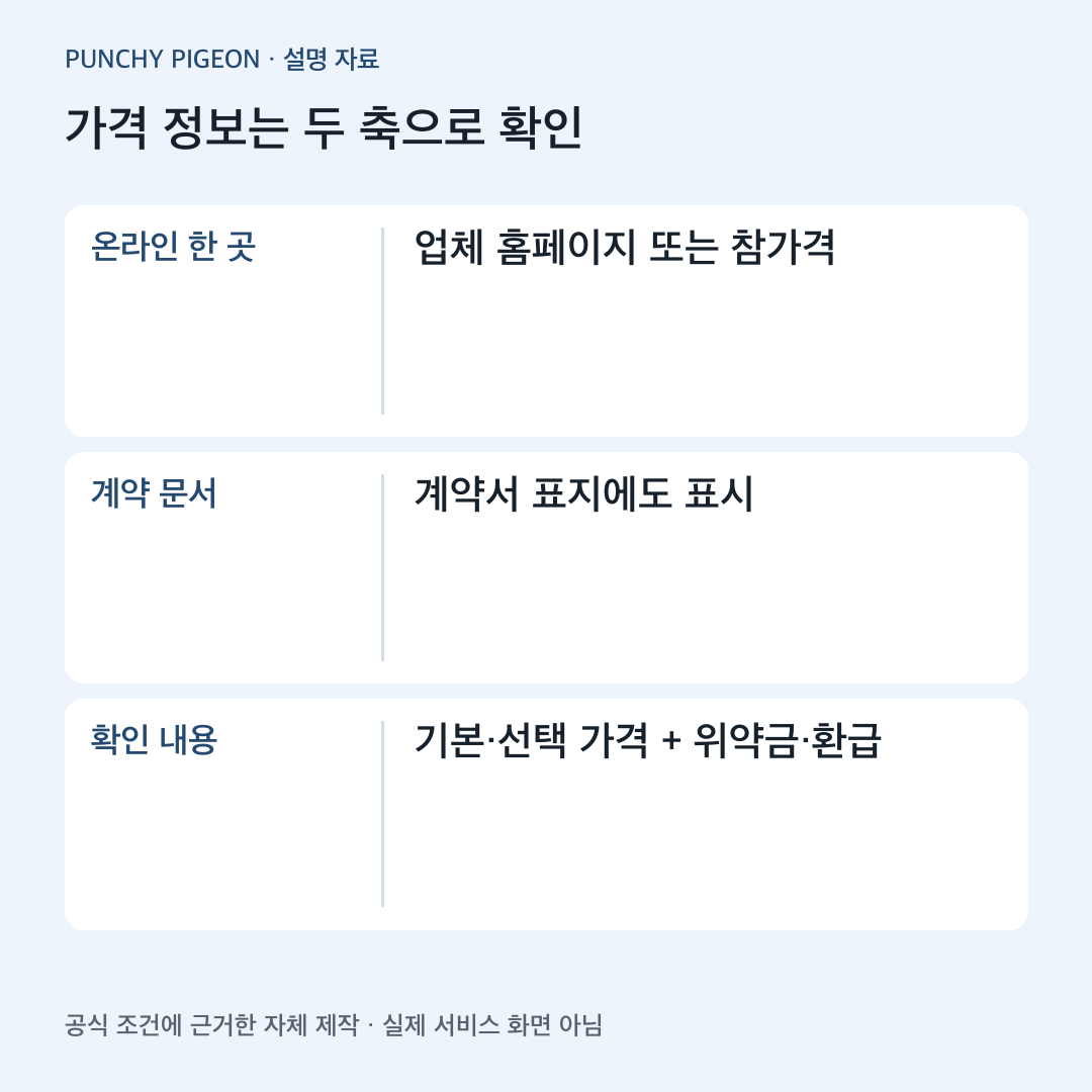 가격 정보는 두 축으로 확인 자체 제작 설명도