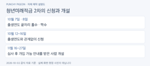 청년미래적금 2차 신청 일정과 갈아타기 순서